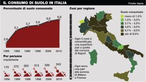 Dati sul consumo di suolo