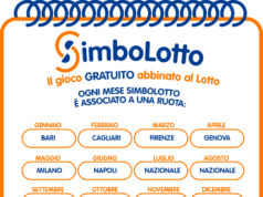 Simbolotto 25 febbraio 2020: ecco i simboli estratti stasera