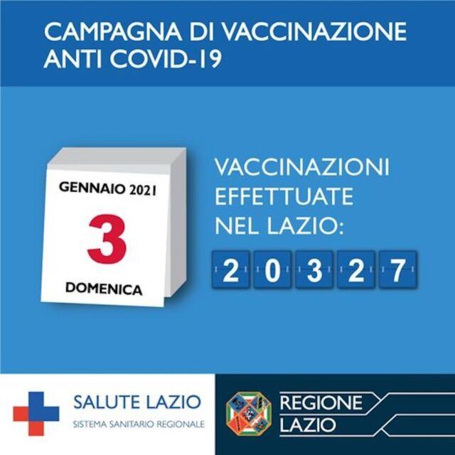 Vaccini Coronavirus, Il Lazio Mette Il Turbo: Superata Quota 20 Mila