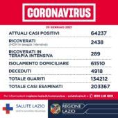 coronavirus lazio bollettino 29 gennaio 2021