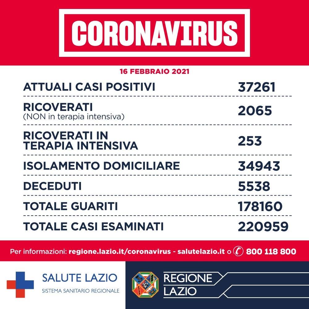 Coronavirus Asl Lazio 16 febbraio 2021