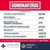 Coronavirus, Asl Lazio 3 febbraio 2021