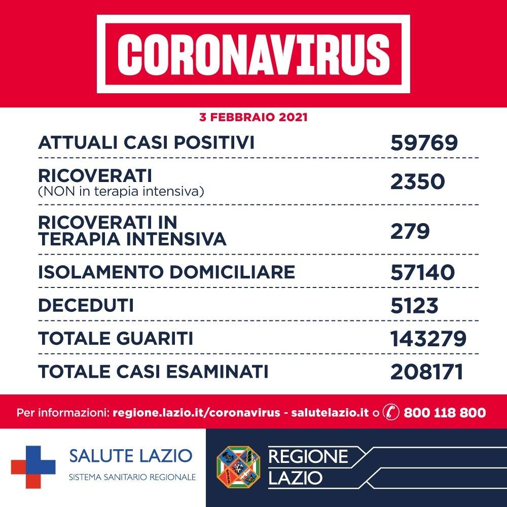 Coronavirus, Asl Lazio 3 febbraio 2021