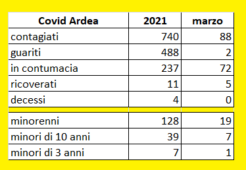 Ardea Coronavirus 