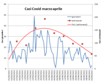 covid ardea