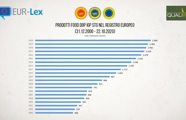 prodotti a marchio DOC e IGP differenze