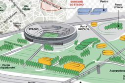 Progetto sullo Stadio della Roma